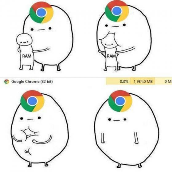 Chrome resource consumption